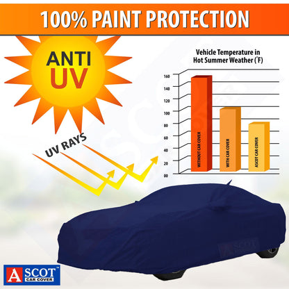Car body cover Anti UV Comparision Chart. Without Car Cover 150F with Car Cover 100F & with Ascot Car cover 70F