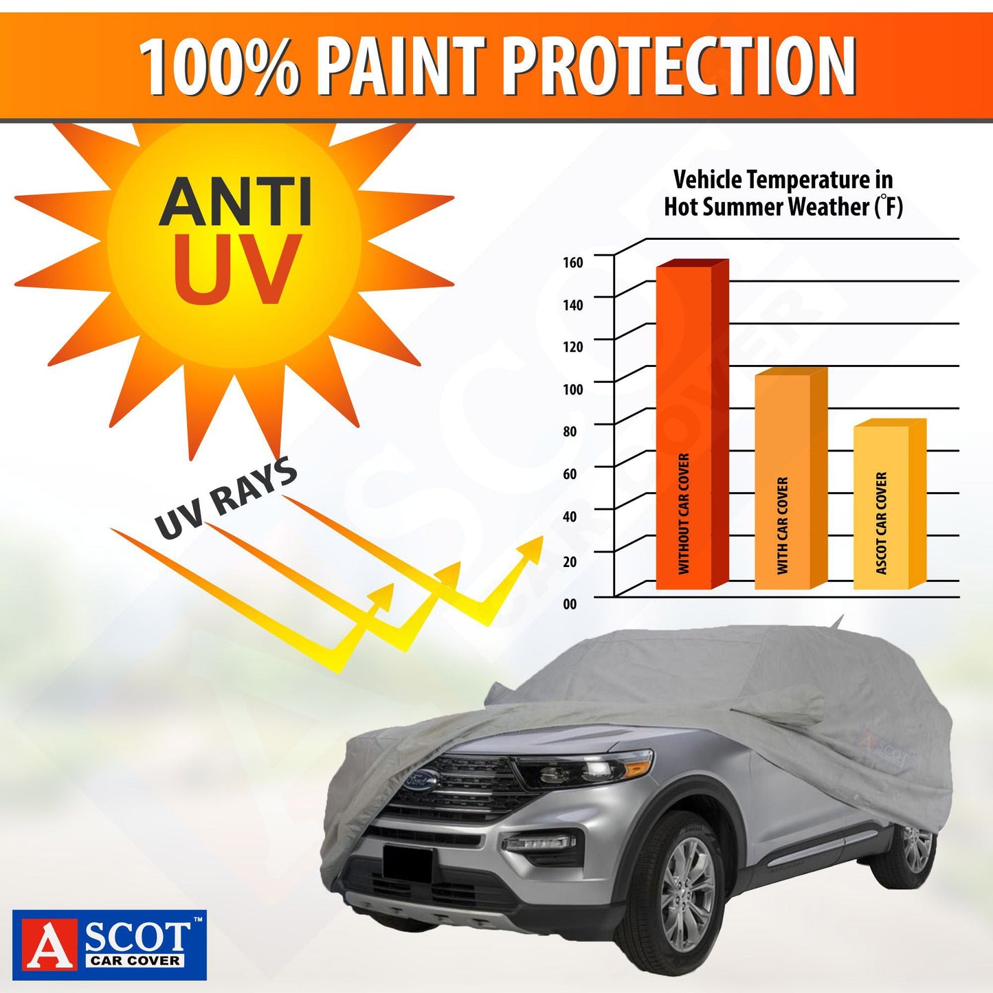 Car body cover Anti UV Comparision Chart. Without Car Cover 150F with Car Cover 100F & with Ascot Car cover 70F